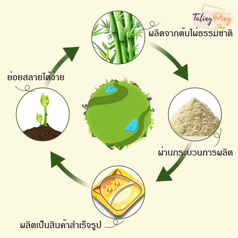 KZ03 ชามข้าวเด็ก ชามเยื่อไผ่ ช้อนเยื่อไผ่ ชุดชามเยื่อไผ่เซต 2 ชิ้น ชามเด็ก ผลิตจากวัตถุดิบธรรมชาติ