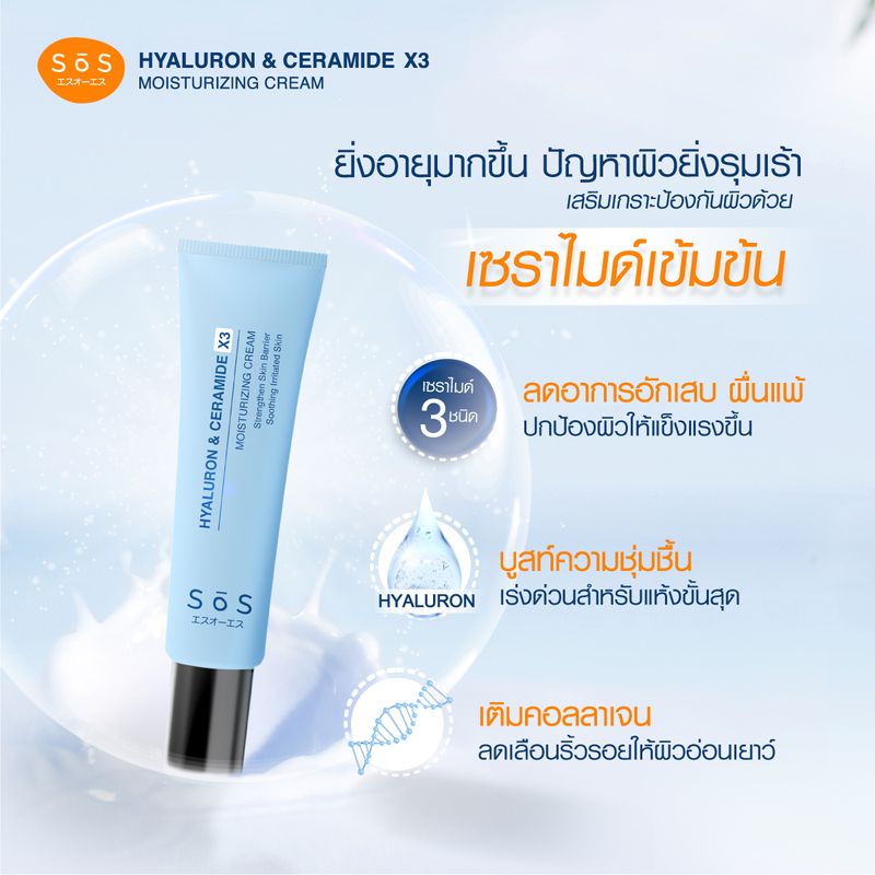 (แพ็คคู่สุดคุ้ม) SOS Hyaluron X3 concentrate serum 30 ml  + SOS Hyaluron&CeramideX3 Moisturizing Cream 30ml  เซ็ทผิวชุมชื้นล้ำลึก เสริมเกาะป้องกันผิว แข็งแรง