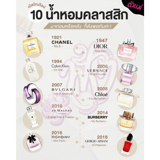 หัวเชื่อน้ำหอม แท้ 100% 35ml. กลิ่นไฮยีน ซันไรส์ คิส ดอกไม้สีขมพู