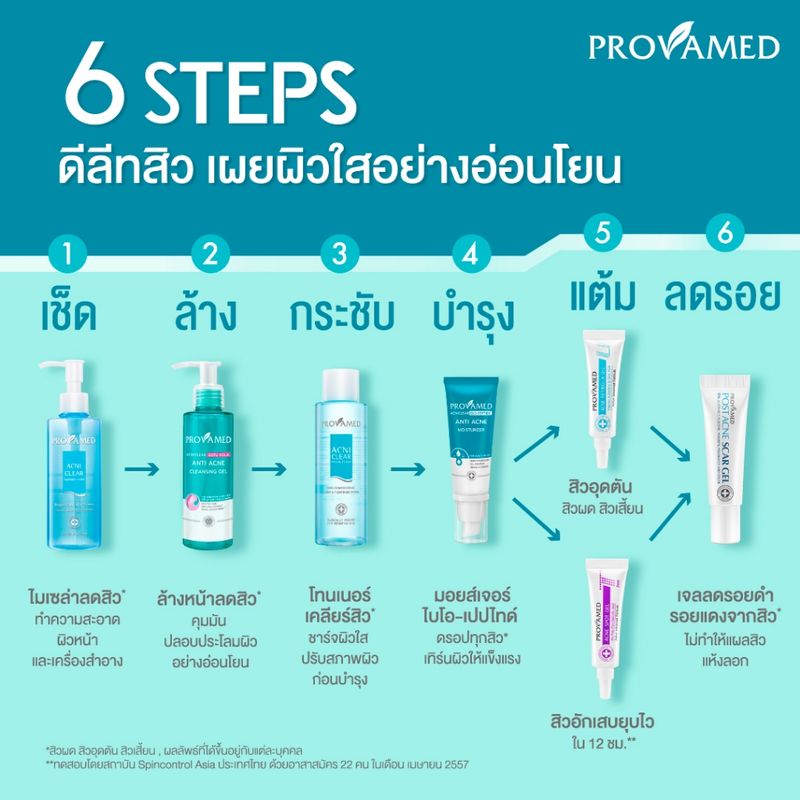 Provamed Acniclear Gotu Kola Anti Acne Cleansing Gel 120ml