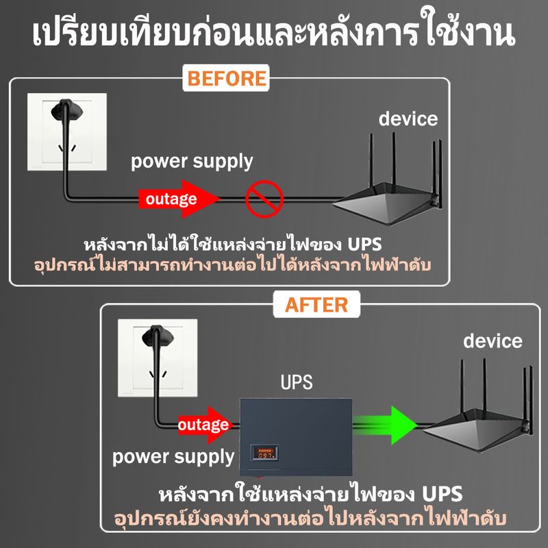 FOFO POE UPS Adapter 5V 9V 12V24V แหล่งจ่ายไฟสำรองแบตเตอรี่ UPS ขนาดเล็กสำหรับ WiFi เราเตอร์โมเด็มกล้องรักษาความปลอดภัย กล้องวงจรปิด POE NVR