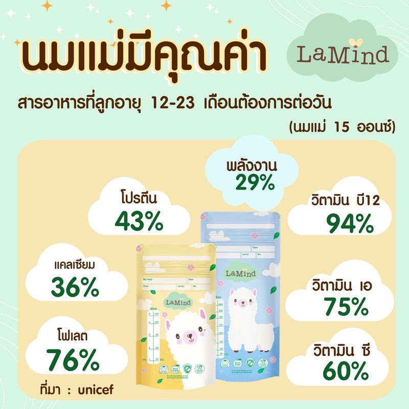 Lamoon baby ถุงเก็บน้ำนม ECO 5 ออนซ์