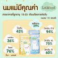 Lamoon baby ถุงเก็บน้ำนม ECO 5 ออนซ์