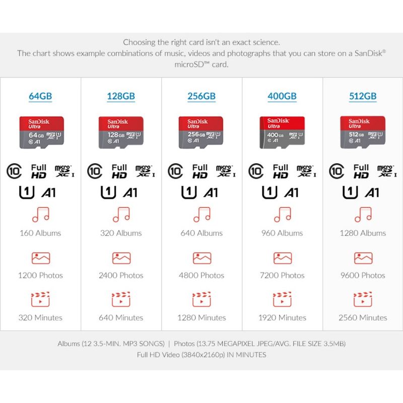 SanDisk Ultra MicroSDXC UHS-I 128GB ความเร็วสูงสุด 140 MB/s U1 A1  (SDSQUAB-128G-GN6MN)