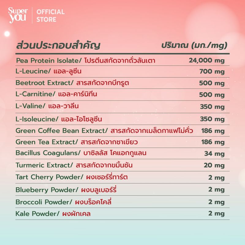 Super You - ซูเปอร์ เคลียร์ โปรตีน (น้ำแดง) โปรตีนใส - Suuper Clear Protein