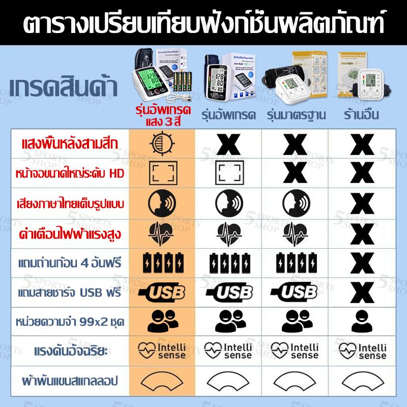 【แถมแบตและสายชาร์จ】เสียงภาษาไทย เครื่องวัดความดันโลหิต อัตโนมัติ เครื่องวัดความดันแบบพกพา เครื่องวัดความดัน เครื่องวัดดัน เครืีองวัดความดัน หน้าจอดิจิตอล Blood Pressure Monitor มัลติฟังก์ชัน แสงพื้นหลังสามสีก