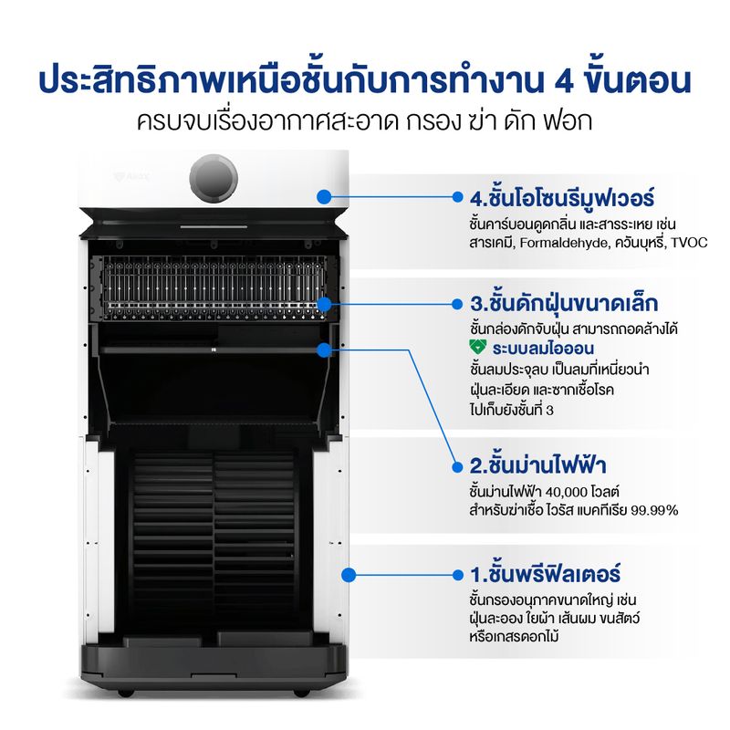 Airdog Air Purifier เครื่องฟอกอากาศ รุ่น X8 Pro สำหรับห้องขนาด 80-100ตรม.ไม่ต้องเปลื่ยนฟิลเตอร์ กรองฝุ่นpm2.5 ฆ่าเชื้อโรค ไวรัส วัดค่า Co2