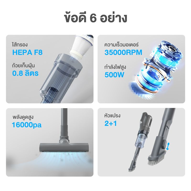 Simplus Outlets🔥เครื่องดูดฝุ่น 16000PA แรงดูดทรงพลัง ทำความสะอาดเนียนกริบ เครื่องดูดฝุ่นแบบมีสาย Vacuum Cleaner