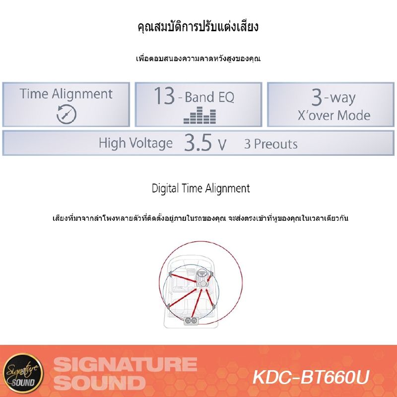 KENWOOD ชุดเครื่องเสียงรถยนต์ วิทยุติดรถยนต์ 1DIN KDC-BT660U วิทยุ MP3 USB ลำโพงแกนร่วม 6X9นิ้ว KFC-S6966 ดอกลำโพง ลำโพง