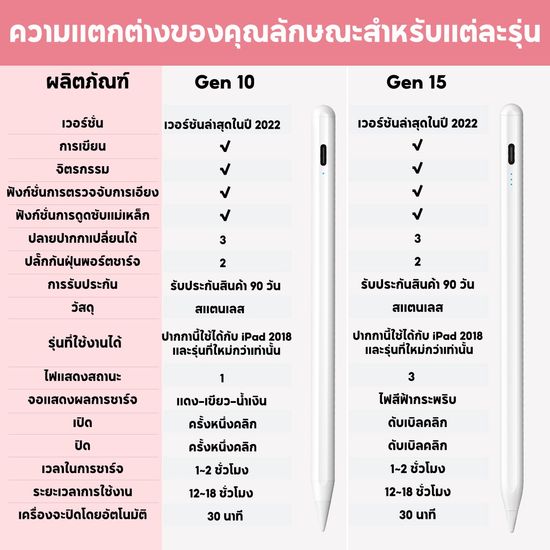 [สำหรับ ipad] ปากกาไอแพด gen6,7,8,9 วางมือ+แรเงาได้ สำหรับ Pencil stylus สำหรับipad gen7 gen8 สำหรับpencil 10.2 Air4