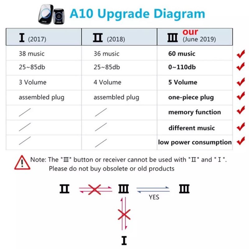 🔥NEW Version🔥 กริ่งประตูไร้สาย 300 M Range cacazi กันน้ำ กริ่งประตู Door bell กริ่ง กริ่งไร้สาย