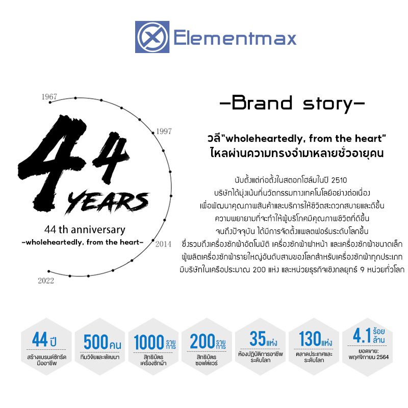 Elementmax  เครื่องซักผ้ามินิฝาบน 2 ถัง   เครื่องซักผ้ามินิ sonar ขนาดความจุ  12KG เครื่องซักผ้ามินิ smarthome