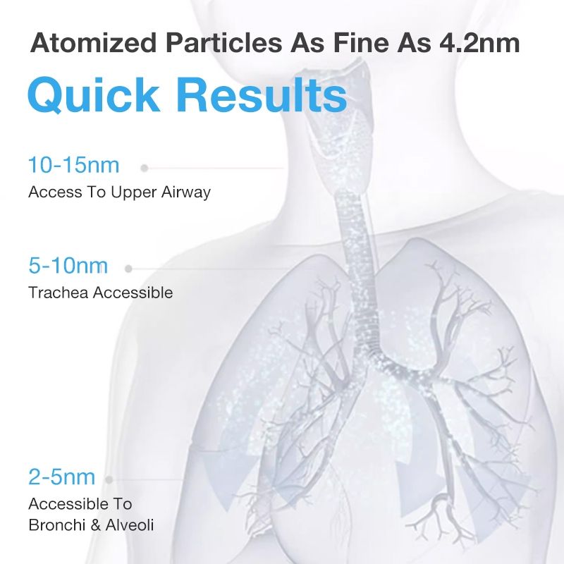 Dr.isla เครื่องพ่นละอองยา Nebulizer Ultrasonic MESH เครื่องพ่นละอองออกซิเจน ขนาดพกพา ระบบอัลตร้าโซนิค เครื่องพ่นยาและช่วยหายใจ หายใจสะดวก โล่งคอ N9