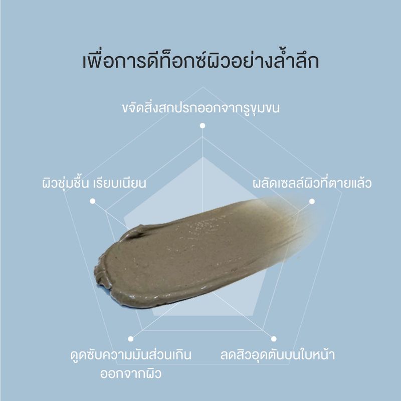 BRMUD Recovery Bundle Set (110 ml.) เซ็ททำความสะอาดและบำรุงผิวคลีนซิ่งและคลีนเซอร์และมาส์กโคลน MMPF