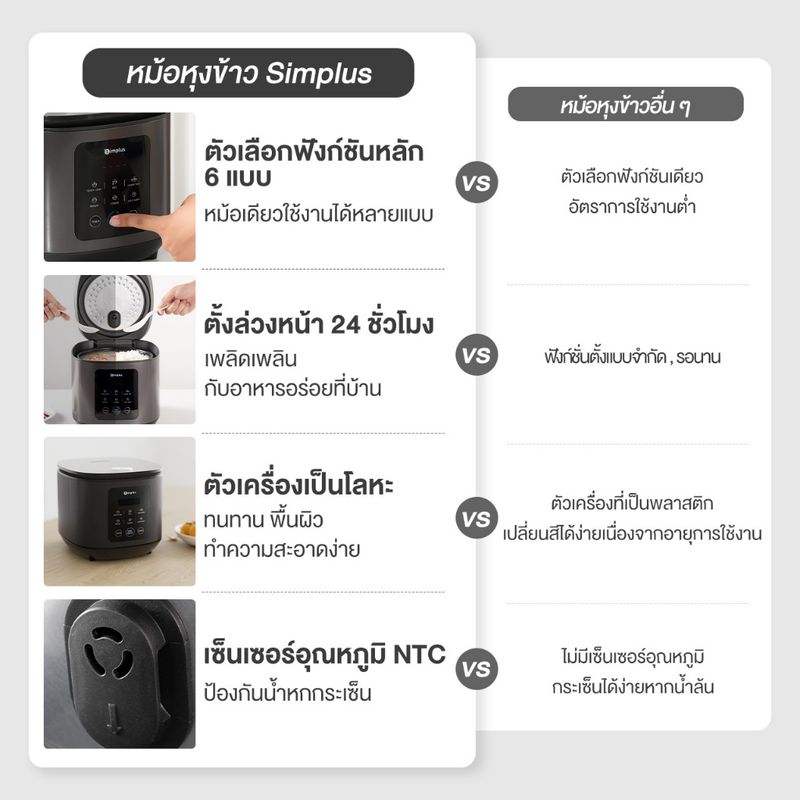 Simplu 4L ตั้งค่าล่วงหน้าได้ 6 แบบ 24 ชั่วโมง ปลอดสาร PFOA ไร้ PFOS ผิวหม้อชั้นในไม่ติดข้าว หม้อหุงข้าวแบบสัมผัส DFBA008