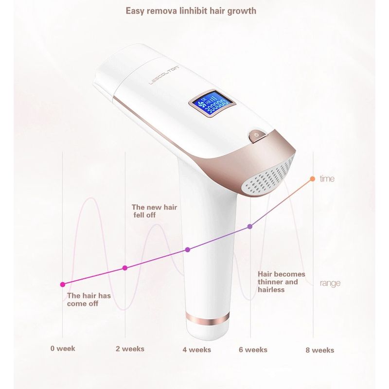 เครื่องกำจัดขนLESCOLTONพร้อมจอแสดงผล อุปกรณ์กำจัดขนถาวร Laser 400,000-1ล้านช๊อตเครื่องกำจัดขน