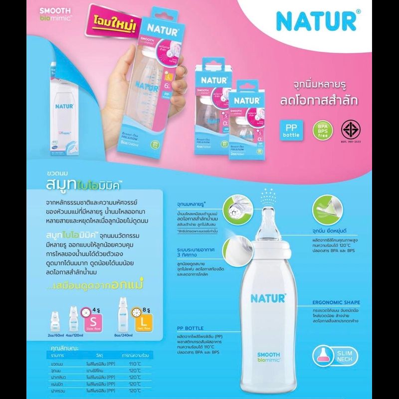 (แพ็ค2+1) Natur ขวดนมคอแคบ เนเจอร์ รุ่นสมูทไบโอมิมิค (ขนาด 4/8 ออนซ์) ขวดนม มาพร้อม จุกนมคอแคบ