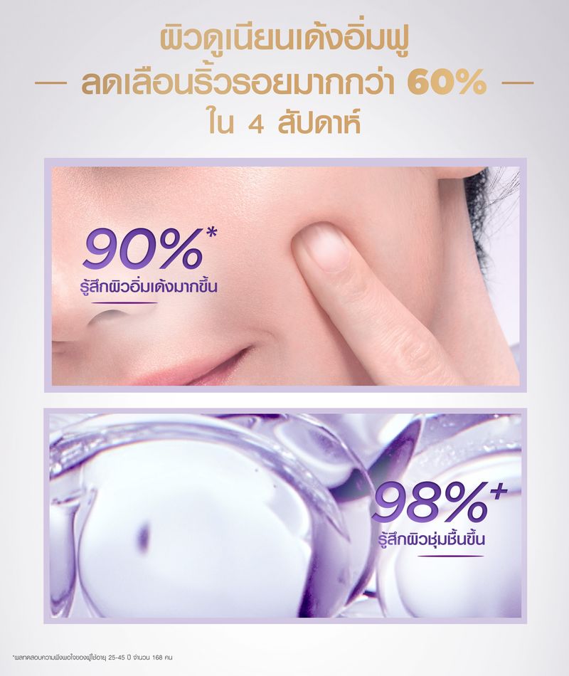 L'Oréal Paris รีไวทัลลิฟท์ ไฮยาลูรอนิค เซรั่ม 30 มล. + เดย์ครีม 50 มล. + ไนท์ครีม 50 มล.