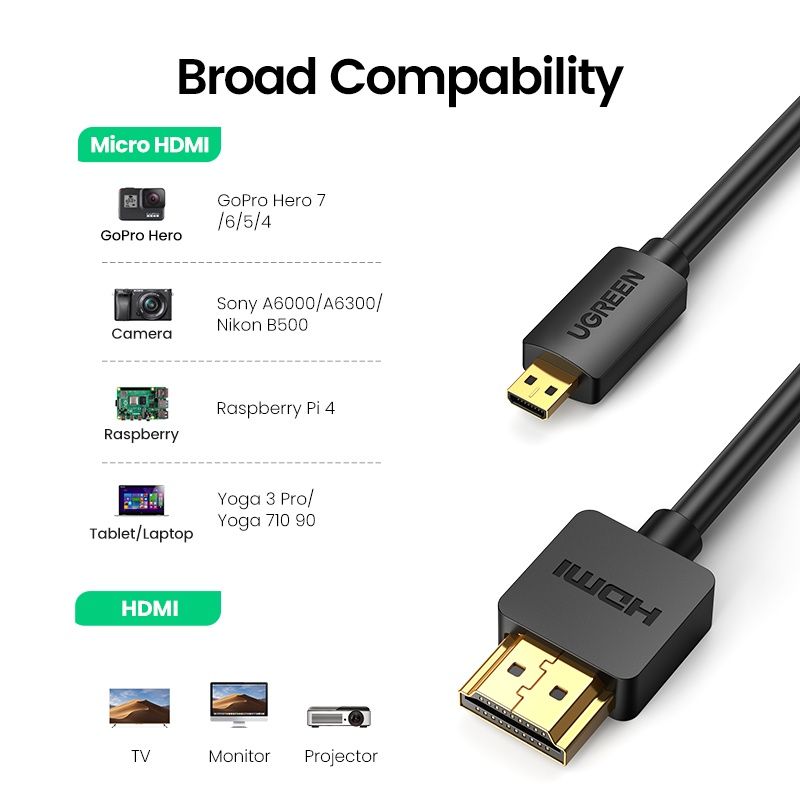 UGREEN อะแดปเตอร์ ไมโคร HDMI เป็น HDMI 2.0 เคเบิล 3D 4K HDMI สำหรับ Phone Tablet HDTV PC