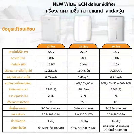 NEW WIDETECH Dehumidifier เครื่องดูดความชื้น เครื่องลดความชื้น 30L เหมาะกับการใช้งานในบริเวณพื้นที่125 ตารางเมตร