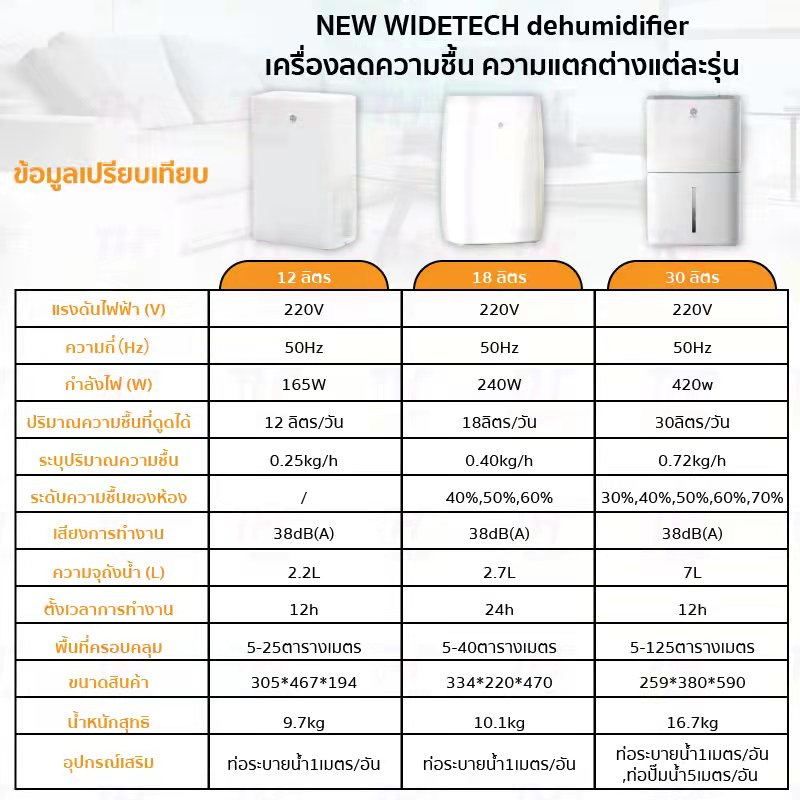 NEW WIDETECH Dehumidifier เครื่องดูดความชื้น เครื่องลดความชื้น 30L เหมาะกับการใช้งานในบริเวณพื้นที่125 ตารางเมตร