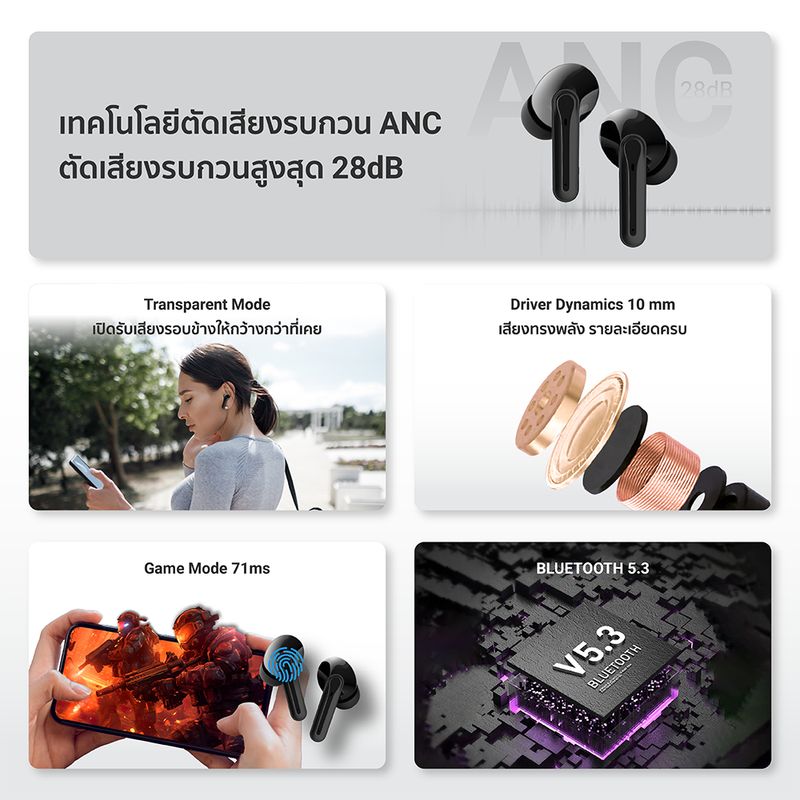 [ลดเหลือ 999] iSuper Evo Buds ANC Lite หูฟังไร้สาย ตัดเสียงรบกวน Game Mode ต่อแอปฯ iSuper Play -1Y