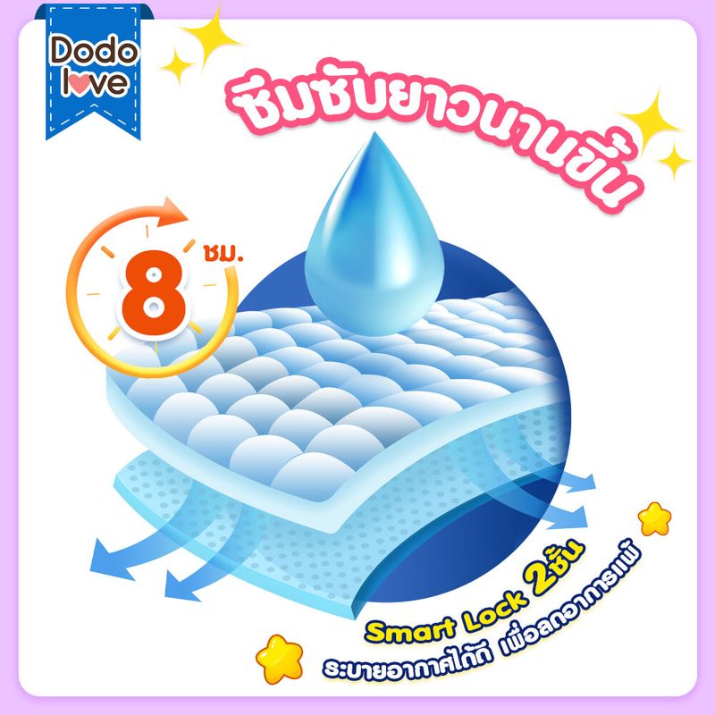 [ยกลัง 5แพ็ค] DODOLOVE Standard Soft กางเกงผ้าอ้อม ผ้าอ้อมสำเร็จรูป Size NB-4XL นุ่ม บางเบา