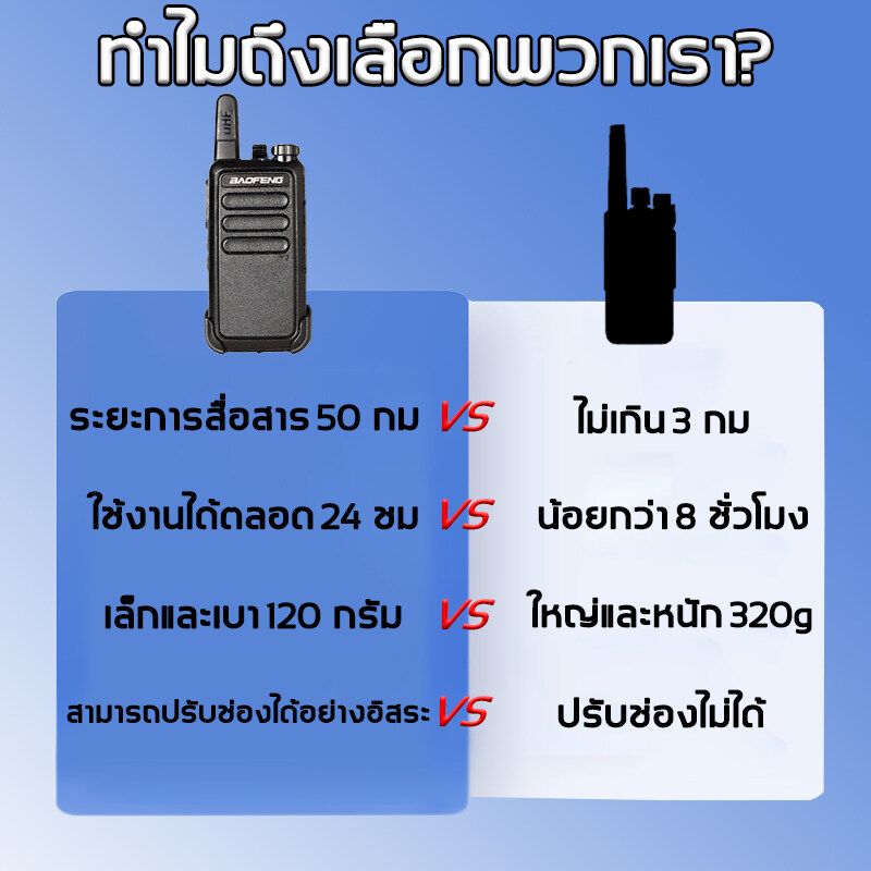 【จัดส่งที่รวดเร็ว】วิทยุสื่อสาร ดำ walkie talkie เครื่องส่งรับวิทยุกำลังสูงเหมาะสำหรับร้านอาหารโรงแรม KTV ทีมงานสถานที่ก่อสร้าง ฯลฯ วิ