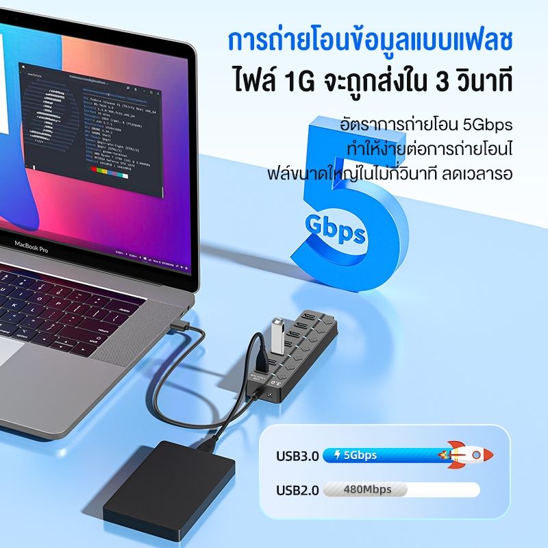 OLYPS USB HUB 3.0 type-c สวิตช์ควบคุมแบบสแตนด์อโลน 7in1 5Gbps การส่งผ่านความเร็วสู 1m งรองรับ Windows/OS/Linux