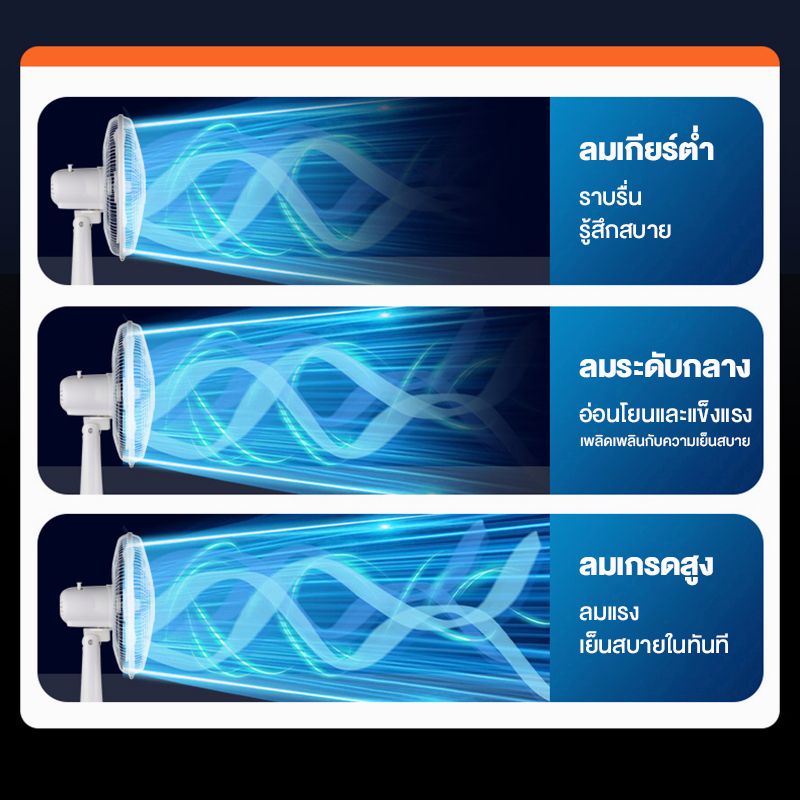 【รับประกัน10ปี】พัดลมโซล่าเซลล์ 12-18 นิ้ว พัดลมพกพา แบตเตอรี่ในตัว 5 ใบพัด ใช้ไฟฟ้าได้ พัดลมอุตสาหกรรม พัดลมตั้งพื้น