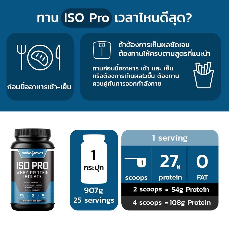 MakeMove เวย์โปรตีนสูตรลีนสร้างกล้าม Fat0 โปรตีน 27g/ช้อน