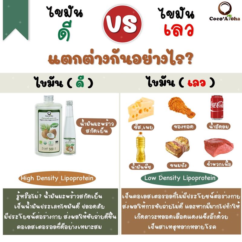 Coco'Aloha น้ำมันมะพร้าว ออร์แกนิก Organic แท้100%