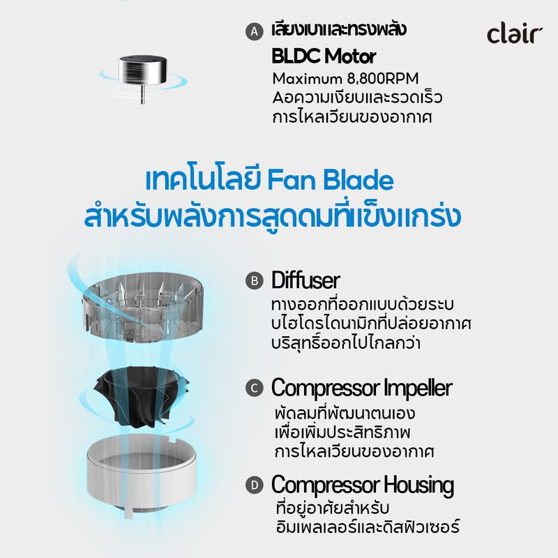 ★Clair x LINE FRIENDS★ Brown Portable Air Purifier เครื่องฟอกอากาศ with UV LED Sterilizer for Car Airplane Office Room HEPA Filter removes 99.9% Dust Smoke Odor with Activated Carbon Filter