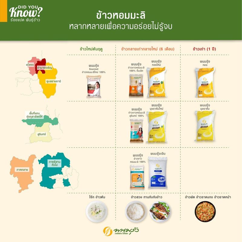 [**ส่งฟรีทั่วประเทศ**] พนมรุ้ง ข้าวหอมมะลิสุรินทร์ 100% ขนาด5 กก. จำนวน 4 ถุง