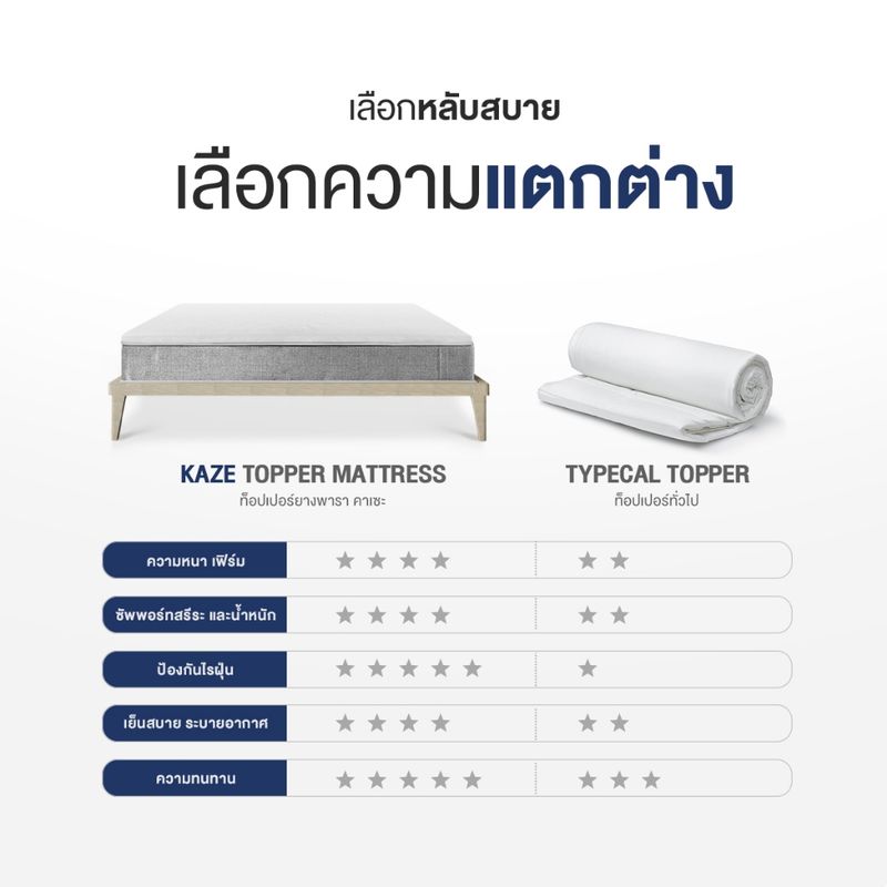 Orientas ท็อปเปอร์ ที่นอนยางพารา รุ่น Kaze หนา 2 นิ้ว ขนาด 3/3.5/5/6 ฟุต ป้องกันไรฝุ่น