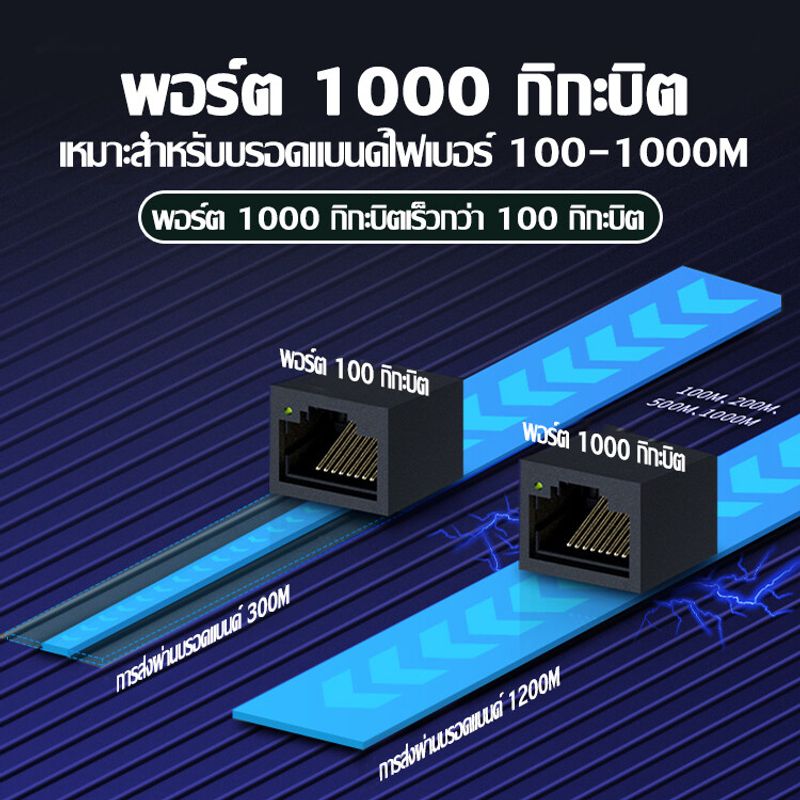 【กรุงเทพจัดส่งที่รวดเร็ว】TAL เราเตอร์ router wifi 3G/4G/5G 1200Mbps 5.8/2.4Ghz(ราวเตอร์wifi เราเตอร์wifi เร้าเตอร์อินเตอร์เน็ต)