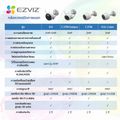 Ezviz รุ่น H3 5MP Wi-Fi Smart Home Camera :  กล้องภายนอก 5MP  (EZV-CS-H3-5MP)