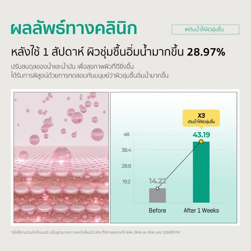 Some By Mi:AHA-BHA-PHA 30 DAYS MIRACLE CREAM,Miracle Cream