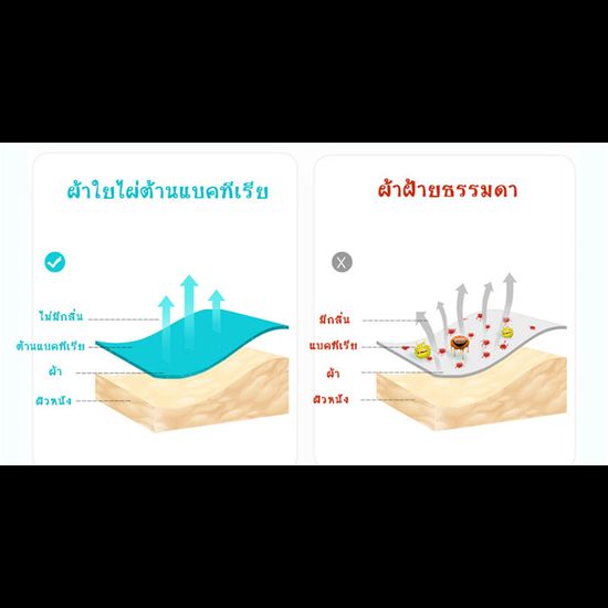 ผ้าอ้อม เด็กแรกเกิด Baby ขนาด 120*120 cm (+-10cm) ผ้าอ้อมสาลู 2 ชั้น ผ้าอ้อมmuslin เหมาะสำหรับลูกน้อย