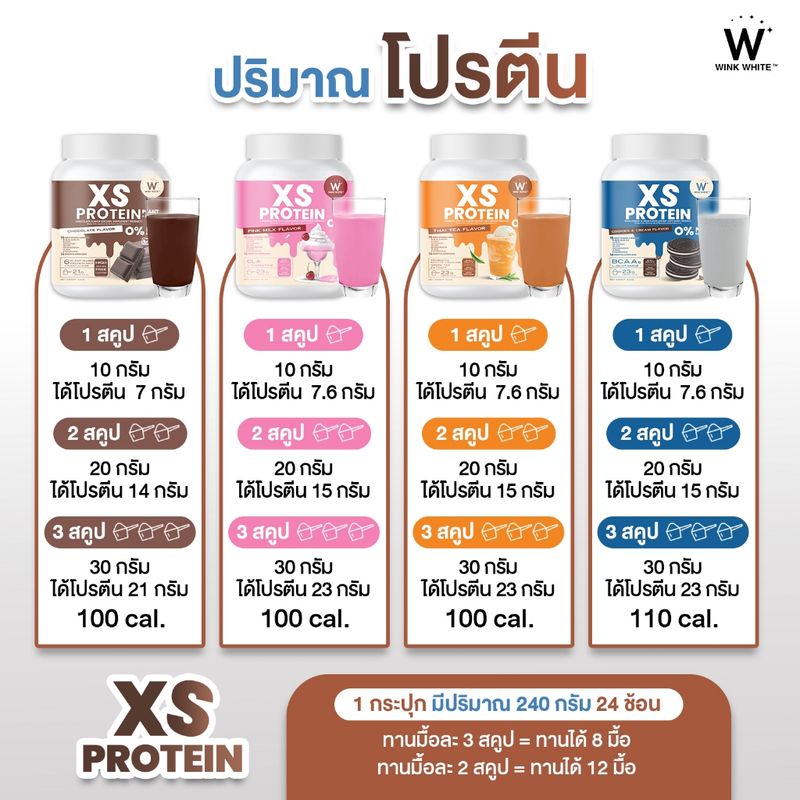 WINK WHITE XS PROTEIN โปรตีน 4 สูตร ช่วยคุมหิว เสริมโพรไบโอติก สร้างกล้ามเนื้อ 1 กระปุก 240 กรัม