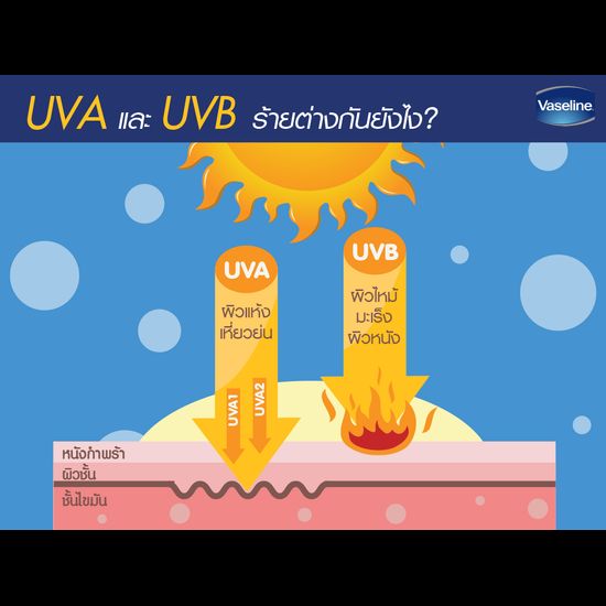 โลชั่นวาสลีน กันแดด เฮลธี ไบรท์ เซรั่มกันแดด ขนาด 200มล. หรือ 300 มล. ซันแอนด์โพลูชั่น โพรเทคชั่น SPF50+ PA+++ ปกป้องมลภาวะ Vaseline Healthy Bright Serum