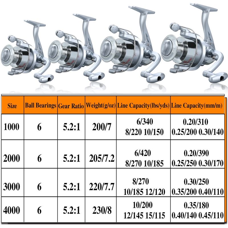 Sougayilang 1000-4000 รอกหมุนตกปลา อัตราทดเกียร์ 5.2:1