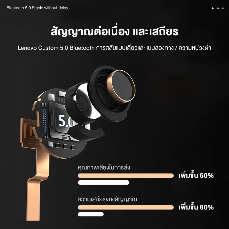 หูฟัง Lenovo LP80 TWS Bluetooth5.0 พร้อมไมค์ในตัวHD ดีเลย์ต่ำ ดีไซน์แบบใหม่