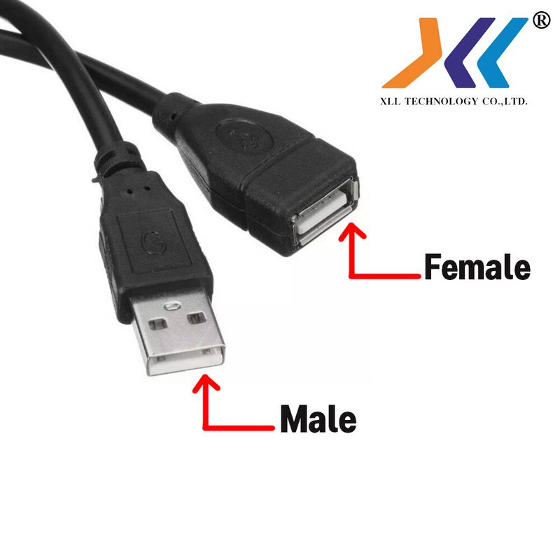 (พร้อมส่งจากไทย) สายต่อยาว สายพ่วง สาย usb ผู้ เมีย สำหรับเพิ่มความยาวให้สาย USB ความยาว 1.5เมตร 3เมตร 5เมตร   คละสี