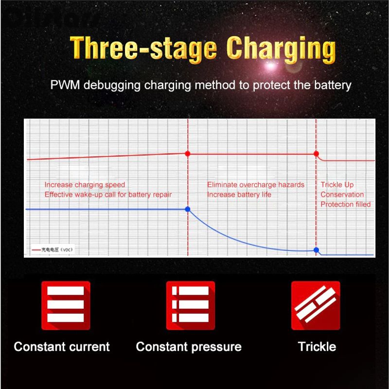 เครื่องชาร์จแบตเตอรี่อัจฉริยะ ชาร์จแบตเตอรี่ 12V 3-20AH เครื่องซ่อมแบตเตอรี่ รถยนต์ รถมอเตอร์ไซค์ แบตแห้ง แบต U