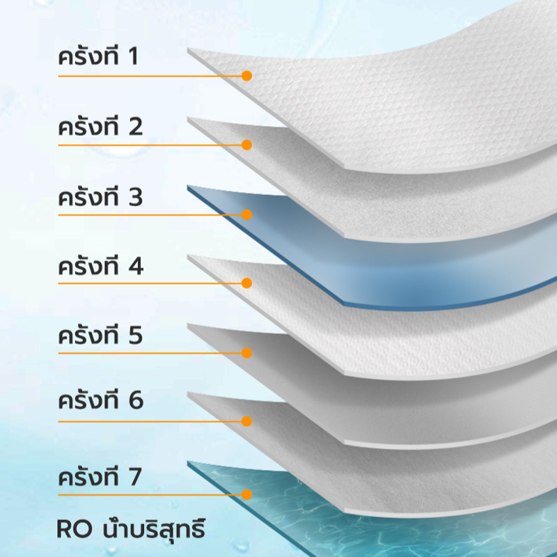 ราคาส่ง ทิชชู่เปียก ทิชชู่ เปียกเด็ก กระดาษทิชชู่เปียก ผ้าเช็ดทำความสะอาด กระดาษชำระ ผู้ใหญ่และเด็กสามารถใช้ได้ Baby wipes