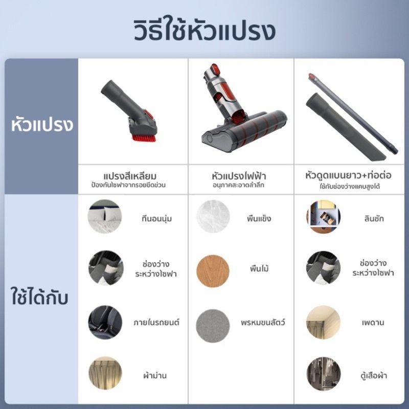 Sharp เครื่องดูดฝุ่น SHARP รุ่นใหม่ล่าสุด V50 V20 V10 PRO