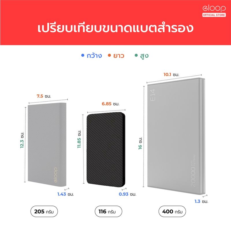 Eloop:E30 / E33 / E33 Line / E34,E30 5000mAh;สีดำ Black