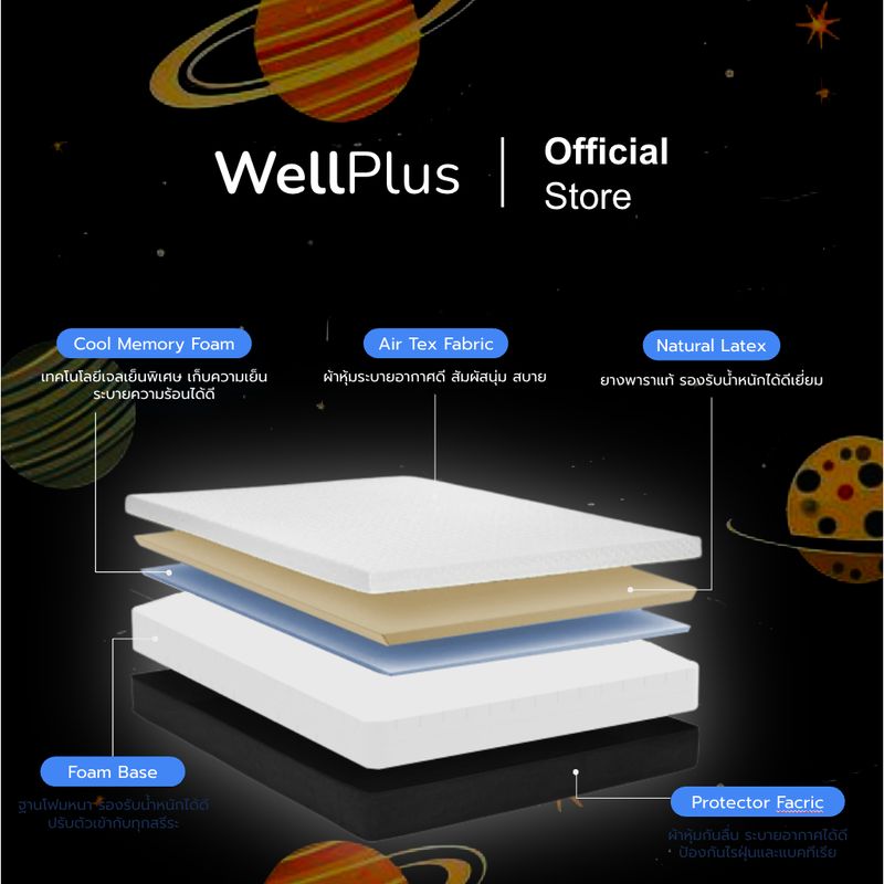 WellPlus [อัดสุญญากาศ] ที่นอนเมมโมรี่โฟม Cool Gel  รุ่น Starship หนา 6 นิ้ว นุ่มแน่น ฟื้นฟูร่างกาย