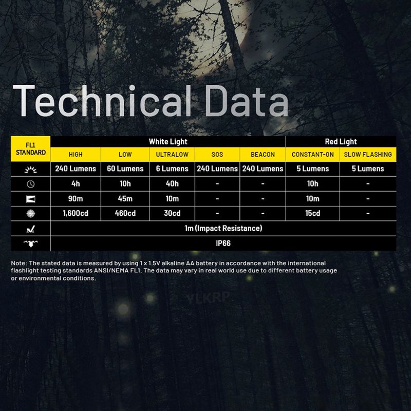 Nitecore HA11 ไฟหน้า 240 Lumens 36 กรัม แบตเตอรี่ AA อัลคาไลน์ สําหรับวิ่งกลางคืน ตกปลา เดินป่า ถนน